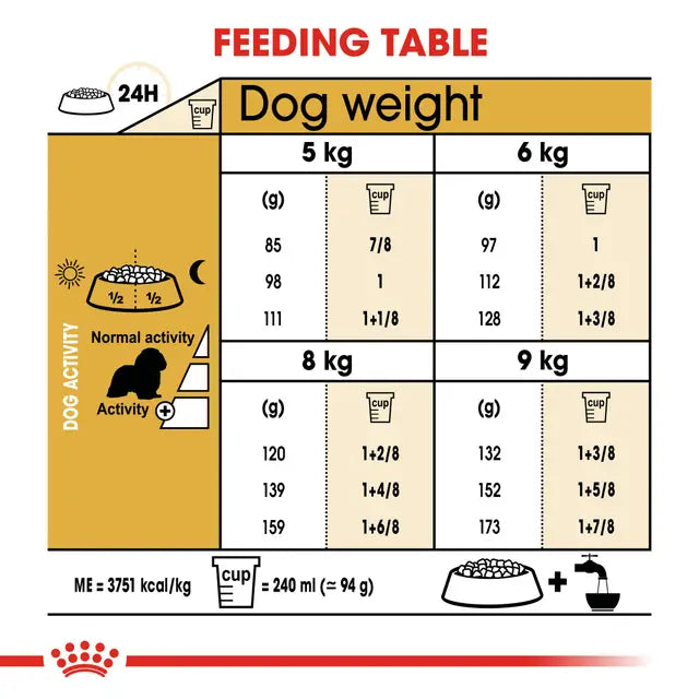 Royal Canin Dog Cavalier King Charles Adult 7.5kg