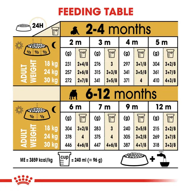Royal Canin Dog Bulldog Puppy 12kg
