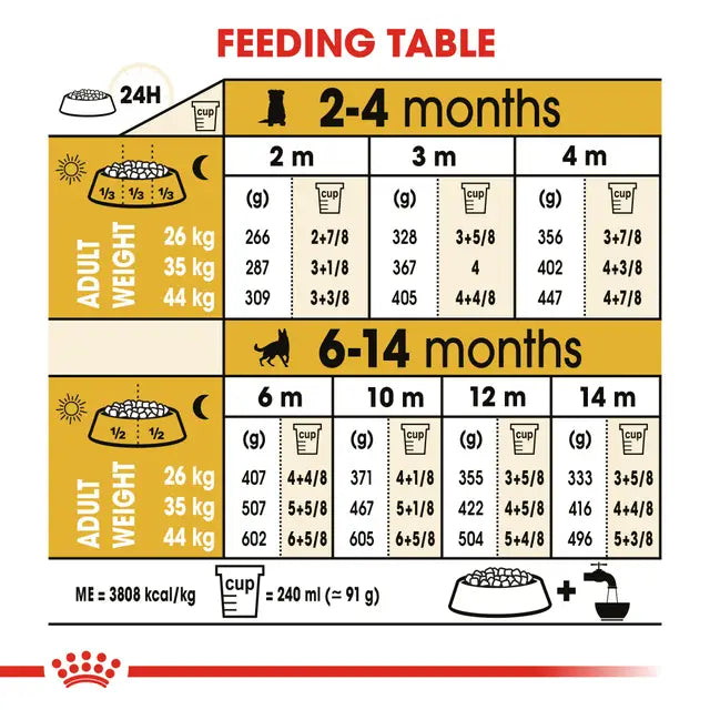 Royal Canin Dog German Shepherd Puppy 12kg