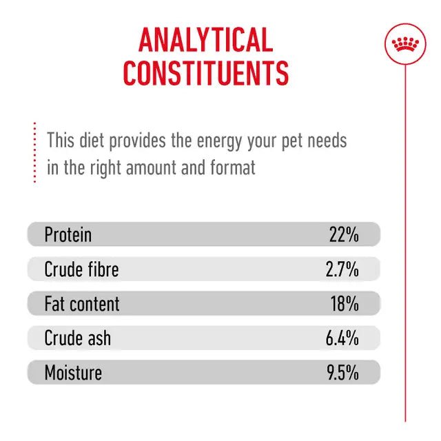 Royal Canin Dog Dalmatian Adult 12kg