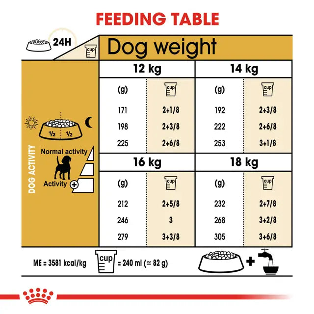 Royal Canin Dog Beagle Adult 12kg