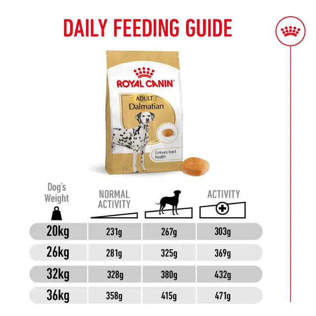 Royal Canin Dog Dalmatian Adult 12kg