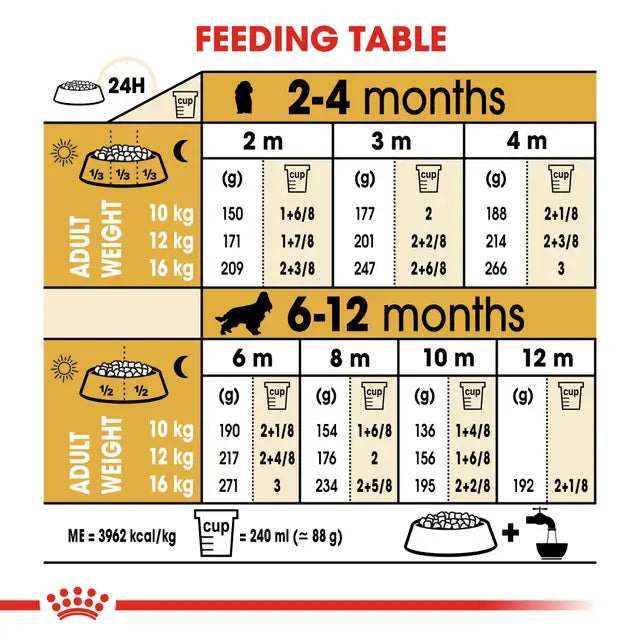 Royal Canin Dog Cocker Puppy 3kg